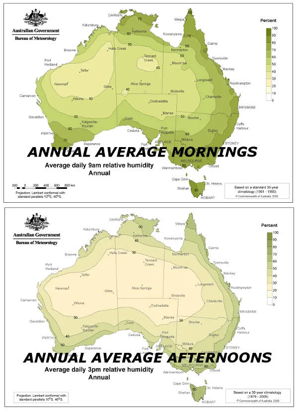 Relative Humidity ranges in Australia for Annual Averages